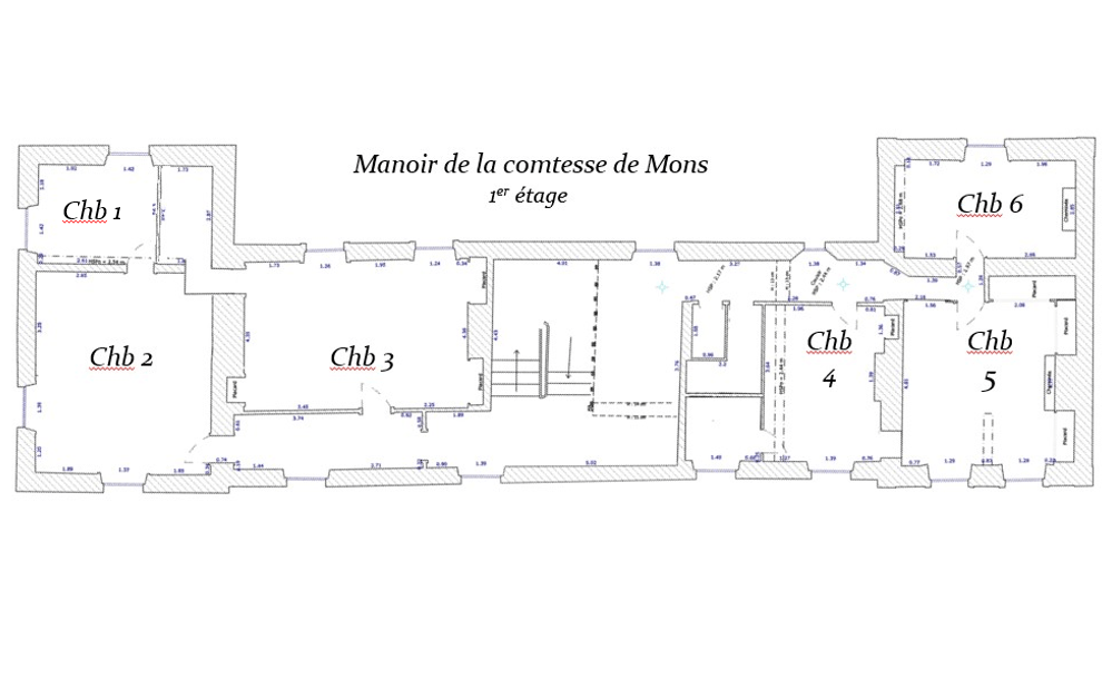 Plan RDC